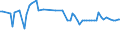 KN 29319040 /Exporte /Einheit = Preise (Euro/Tonne) /Partnerland: Tschechien /Meldeland: Europäische Union /29319040:(5-ethyl-2-methyl-2-oxido-1,3,2-dioxaphosphinan-5-yl)methyl-methyl-methylphosphonat; Bis[(5-ethyl-2-methyl-2-oxido-1,3,2-dioxaphosphinan-5-yl)methyl]methylphosphonat; 2,4,6-tripropyl-1,3,5,2,4,6-trioxatriphosphinan-2,4,6-trioxid; Dimethylpropylphosphonat; Diethylethylphosphonat; Natrium-3-(Trihydroxysilyl)propylmethylphosphonat; Mischungen, Haupts„chlich Bestehend aus Methylphosphons„ure und (Aminoiminomethyl)harnstoff (im Verh„ltnis 50:50)