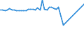 KN 29319040 /Exporte /Einheit = Preise (Euro/Tonne) /Partnerland: Slowakei /Meldeland: Europäische Union /29319040:(5-ethyl-2-methyl-2-oxido-1,3,2-dioxaphosphinan-5-yl)methyl-methyl-methylphosphonat; Bis[(5-ethyl-2-methyl-2-oxido-1,3,2-dioxaphosphinan-5-yl)methyl]methylphosphonat; 2,4,6-tripropyl-1,3,5,2,4,6-trioxatriphosphinan-2,4,6-trioxid; Dimethylpropylphosphonat; Diethylethylphosphonat; Natrium-3-(Trihydroxysilyl)propylmethylphosphonat; Mischungen, Haupts„chlich Bestehend aus Methylphosphons„ure und (Aminoiminomethyl)harnstoff (im Verh„ltnis 50:50)