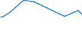 KN 29319040 /Exporte /Einheit = Preise (Euro/Tonne) /Partnerland: Serbien /Meldeland: Europäische Union /29319040:(5-ethyl-2-methyl-2-oxido-1,3,2-dioxaphosphinan-5-yl)methyl-methyl-methylphosphonat; Bis[(5-ethyl-2-methyl-2-oxido-1,3,2-dioxaphosphinan-5-yl)methyl]methylphosphonat; 2,4,6-tripropyl-1,3,5,2,4,6-trioxatriphosphinan-2,4,6-trioxid; Dimethylpropylphosphonat; Diethylethylphosphonat; Natrium-3-(Trihydroxysilyl)propylmethylphosphonat; Mischungen, Haupts„chlich Bestehend aus Methylphosphons„ure und (Aminoiminomethyl)harnstoff (im Verh„ltnis 50:50)