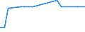 KN 29319040 /Exporte /Einheit = Preise (Euro/Tonne) /Partnerland: Mexiko /Meldeland: Europäische Union /29319040:(5-ethyl-2-methyl-2-oxido-1,3,2-dioxaphosphinan-5-yl)methyl-methyl-methylphosphonat; Bis[(5-ethyl-2-methyl-2-oxido-1,3,2-dioxaphosphinan-5-yl)methyl]methylphosphonat; 2,4,6-tripropyl-1,3,5,2,4,6-trioxatriphosphinan-2,4,6-trioxid; Dimethylpropylphosphonat; Diethylethylphosphonat; Natrium-3-(Trihydroxysilyl)propylmethylphosphonat; Mischungen, Haupts„chlich Bestehend aus Methylphosphons„ure und (Aminoiminomethyl)harnstoff (im Verh„ltnis 50:50)