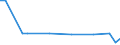 KN 29319040 /Exporte /Einheit = Preise (Euro/Tonne) /Partnerland: Indonesien /Meldeland: Europäische Union /29319040:(5-ethyl-2-methyl-2-oxido-1,3,2-dioxaphosphinan-5-yl)methyl-methyl-methylphosphonat; Bis[(5-ethyl-2-methyl-2-oxido-1,3,2-dioxaphosphinan-5-yl)methyl]methylphosphonat; 2,4,6-tripropyl-1,3,5,2,4,6-trioxatriphosphinan-2,4,6-trioxid; Dimethylpropylphosphonat; Diethylethylphosphonat; Natrium-3-(Trihydroxysilyl)propylmethylphosphonat; Mischungen, Haupts„chlich Bestehend aus Methylphosphons„ure und (Aminoiminomethyl)harnstoff (im Verh„ltnis 50:50)