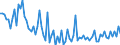 CN 29319040 /Exports /Unit = Prices (Euro/ton) /Partner: Intra-eur /Reporter: European Union /29319040:(5-ethyl-2-methyl-2-oxido-1,3,2-dioxaphosphinan-5-yl)methyl Methyl Methylphosphonate; Bis[(5-ethyl-2-methyl-2-oxido-1,3,2-dioxaphosphinan-5-yl)methyl]methylphosphonate; 2,4,6-tripropyl-1,3,5,2,4,6-trioxatriphosphinane 2,4,6-trioxide; Dimethyl Propylphosphonate; Diethyl Ethylphosphonate; Sodium 3-(Trihydroxysilyl)propyl Methylphosphonate; Mixtures Consisting Mainly of Methylphosphonic Acid and (Aminoiminomethyl)urea (in the Ratio 50:50)