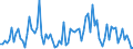 CN 29319040 /Exports /Unit = Quantities in tons /Partner: Germany /Reporter: European Union /29319040:(5-ethyl-2-methyl-2-oxido-1,3,2-dioxaphosphinan-5-yl)methyl Methyl Methylphosphonate; Bis[(5-ethyl-2-methyl-2-oxido-1,3,2-dioxaphosphinan-5-yl)methyl]methylphosphonate; 2,4,6-tripropyl-1,3,5,2,4,6-trioxatriphosphinane 2,4,6-trioxide; Dimethyl Propylphosphonate; Diethyl Ethylphosphonate; Sodium 3-(Trihydroxysilyl)propyl Methylphosphonate; Mixtures Consisting Mainly of Methylphosphonic Acid and (Aminoiminomethyl)urea (in the Ratio 50:50)