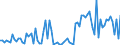 CN 29319040 /Exports /Unit = Quantities in tons /Partner: Italy /Reporter: European Union /29319040:(5-ethyl-2-methyl-2-oxido-1,3,2-dioxaphosphinan-5-yl)methyl Methyl Methylphosphonate; Bis[(5-ethyl-2-methyl-2-oxido-1,3,2-dioxaphosphinan-5-yl)methyl]methylphosphonate; 2,4,6-tripropyl-1,3,5,2,4,6-trioxatriphosphinane 2,4,6-trioxide; Dimethyl Propylphosphonate; Diethyl Ethylphosphonate; Sodium 3-(Trihydroxysilyl)propyl Methylphosphonate; Mixtures Consisting Mainly of Methylphosphonic Acid and (Aminoiminomethyl)urea (in the Ratio 50:50)