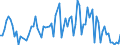 CN 29319040 /Exports /Unit = Quantities in tons /Partner: United Kingdom /Reporter: European Union /29319040:(5-ethyl-2-methyl-2-oxido-1,3,2-dioxaphosphinan-5-yl)methyl Methyl Methylphosphonate; Bis[(5-ethyl-2-methyl-2-oxido-1,3,2-dioxaphosphinan-5-yl)methyl]methylphosphonate; 2,4,6-tripropyl-1,3,5,2,4,6-trioxatriphosphinane 2,4,6-trioxide; Dimethyl Propylphosphonate; Diethyl Ethylphosphonate; Sodium 3-(Trihydroxysilyl)propyl Methylphosphonate; Mixtures Consisting Mainly of Methylphosphonic Acid and (Aminoiminomethyl)urea (in the Ratio 50:50)