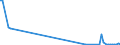 KN 29319040 /Exporte /Einheit = Mengen in Tonnen /Partnerland: Schweden /Meldeland: Europäische Union /29319040:(5-ethyl-2-methyl-2-oxido-1,3,2-dioxaphosphinan-5-yl)methyl-methyl-methylphosphonat; Bis[(5-ethyl-2-methyl-2-oxido-1,3,2-dioxaphosphinan-5-yl)methyl]methylphosphonat; 2,4,6-tripropyl-1,3,5,2,4,6-trioxatriphosphinan-2,4,6-trioxid; Dimethylpropylphosphonat; Diethylethylphosphonat; Natrium-3-(Trihydroxysilyl)propylmethylphosphonat; Mischungen, Haupts„chlich Bestehend aus Methylphosphons„ure und (Aminoiminomethyl)harnstoff (im Verh„ltnis 50:50)