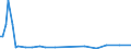 KN 29319040 /Exporte /Einheit = Mengen in Tonnen /Partnerland: Finnland /Meldeland: Europäische Union /29319040:(5-ethyl-2-methyl-2-oxido-1,3,2-dioxaphosphinan-5-yl)methyl-methyl-methylphosphonat; Bis[(5-ethyl-2-methyl-2-oxido-1,3,2-dioxaphosphinan-5-yl)methyl]methylphosphonat; 2,4,6-tripropyl-1,3,5,2,4,6-trioxatriphosphinan-2,4,6-trioxid; Dimethylpropylphosphonat; Diethylethylphosphonat; Natrium-3-(Trihydroxysilyl)propylmethylphosphonat; Mischungen, Haupts„chlich Bestehend aus Methylphosphons„ure und (Aminoiminomethyl)harnstoff (im Verh„ltnis 50:50)