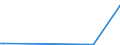 CN 29319040 /Exports /Unit = Quantities in tons /Partner: Malta /Reporter: European Union /29319040:(5-ethyl-2-methyl-2-oxido-1,3,2-dioxaphosphinan-5-yl)methyl Methyl Methylphosphonate; Bis[(5-ethyl-2-methyl-2-oxido-1,3,2-dioxaphosphinan-5-yl)methyl]methylphosphonate; 2,4,6-tripropyl-1,3,5,2,4,6-trioxatriphosphinane 2,4,6-trioxide; Dimethyl Propylphosphonate; Diethyl Ethylphosphonate; Sodium 3-(Trihydroxysilyl)propyl Methylphosphonate; Mixtures Consisting Mainly of Methylphosphonic Acid and (Aminoiminomethyl)urea (in the Ratio 50:50)