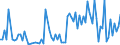 KN 29319040 /Exporte /Einheit = Mengen in Tonnen /Partnerland: Polen /Meldeland: Europäische Union /29319040:(5-ethyl-2-methyl-2-oxido-1,3,2-dioxaphosphinan-5-yl)methyl-methyl-methylphosphonat; Bis[(5-ethyl-2-methyl-2-oxido-1,3,2-dioxaphosphinan-5-yl)methyl]methylphosphonat; 2,4,6-tripropyl-1,3,5,2,4,6-trioxatriphosphinan-2,4,6-trioxid; Dimethylpropylphosphonat; Diethylethylphosphonat; Natrium-3-(Trihydroxysilyl)propylmethylphosphonat; Mischungen, Haupts„chlich Bestehend aus Methylphosphons„ure und (Aminoiminomethyl)harnstoff (im Verh„ltnis 50:50)