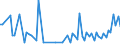 KN 29319040 /Exporte /Einheit = Mengen in Tonnen /Partnerland: Tschechien /Meldeland: Europäische Union /29319040:(5-ethyl-2-methyl-2-oxido-1,3,2-dioxaphosphinan-5-yl)methyl-methyl-methylphosphonat; Bis[(5-ethyl-2-methyl-2-oxido-1,3,2-dioxaphosphinan-5-yl)methyl]methylphosphonat; 2,4,6-tripropyl-1,3,5,2,4,6-trioxatriphosphinan-2,4,6-trioxid; Dimethylpropylphosphonat; Diethylethylphosphonat; Natrium-3-(Trihydroxysilyl)propylmethylphosphonat; Mischungen, Haupts„chlich Bestehend aus Methylphosphons„ure und (Aminoiminomethyl)harnstoff (im Verh„ltnis 50:50)