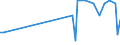 CN 29319040 /Exports /Unit = Quantities in tons /Partner: Bulgaria /Reporter: European Union /29319040:(5-ethyl-2-methyl-2-oxido-1,3,2-dioxaphosphinan-5-yl)methyl Methyl Methylphosphonate; Bis[(5-ethyl-2-methyl-2-oxido-1,3,2-dioxaphosphinan-5-yl)methyl]methylphosphonate; 2,4,6-tripropyl-1,3,5,2,4,6-trioxatriphosphinane 2,4,6-trioxide; Dimethyl Propylphosphonate; Diethyl Ethylphosphonate; Sodium 3-(Trihydroxysilyl)propyl Methylphosphonate; Mixtures Consisting Mainly of Methylphosphonic Acid and (Aminoiminomethyl)urea (in the Ratio 50:50)