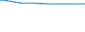 KN 29319090 /Exporte /Einheit = Preise (Euro/Tonne) /Partnerland: Ceuta /Meldeland: Europäische Union /29319090:Verbindungen, Isolierter Chemisch Einheitlicher Organischer art (Ausg. Organische Thioverbindungen, Tributylzinnverbindungen, Tetramethylblei, Tetraethylblei, Dimethylmethylphosphonat, Methylphosphonoyldifluorid `methylphosphons„uredifluorid`, Methylphosphonoyldichlorid `methylphosphons„uredichlorid` Sowie Solche von Quecksilber und (5-ethyl-2-methyl-2-oxido-1,3,2-dioxaphosphinan-5-yl)methyl-methyl-methylphosphonat; Bis[(5-ethyl-2-methyl-2-oxido-1,3,2-dioxaphosphinan-5-yl)methyl]methylphosphonat; 2,4,6-tripropyl-1,3,5,2,4,6-trioxatriphosphinan-2,4,6-trioxid; Dimethylpropylphosphonat; Diethylethylphosphonat; Natrium-3-(Trihydroxysilyl)propylmethylphosphonat; Mischungen, Haupts„chlich Bestehend aus Methylphosphons„ure und (Aminoiminomethyl)harnstoff (im Verh„ltnis 50:50))