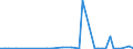 KN 29319090 /Exporte /Einheit = Preise (Euro/Tonne) /Partnerland: Island /Meldeland: Europäische Union /29319090:Verbindungen, Isolierter Chemisch Einheitlicher Organischer art (Ausg. Organische Thioverbindungen, Tributylzinnverbindungen, Tetramethylblei, Tetraethylblei, Dimethylmethylphosphonat, Methylphosphonoyldifluorid `methylphosphons„uredifluorid`, Methylphosphonoyldichlorid `methylphosphons„uredichlorid` Sowie Solche von Quecksilber und (5-ethyl-2-methyl-2-oxido-1,3,2-dioxaphosphinan-5-yl)methyl-methyl-methylphosphonat; Bis[(5-ethyl-2-methyl-2-oxido-1,3,2-dioxaphosphinan-5-yl)methyl]methylphosphonat; 2,4,6-tripropyl-1,3,5,2,4,6-trioxatriphosphinan-2,4,6-trioxid; Dimethylpropylphosphonat; Diethylethylphosphonat; Natrium-3-(Trihydroxysilyl)propylmethylphosphonat; Mischungen, Haupts„chlich Bestehend aus Methylphosphons„ure und (Aminoiminomethyl)harnstoff (im Verh„ltnis 50:50))