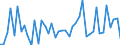 CN 29319090 /Exports /Unit = Prices (Euro/ton) /Partner: Norway /Reporter: European Union /29319090:Separate Chemically Defined Organo-inorganic Compounds (Excl. Organo-sulphur Compounds, Tributyltin Compounds, Tetramethyl Lead, Tetraethyl Lead, Dimethyl Methylphosphonate, Methylphosphonoyl Difluoride `methylphosphonic Difluoride`, Methylphosphonoyl Dichloride `methylphosphonic Dichloride` and Those of Mercury and (5-ethyl-2-methyl-2-oxido-1,3,2-dioxaphosphinan-5-yl)methyl Methyl Methylphosphonate; Bis[(5-ethyl-2-methyl-2-oxido-1,3,2-dioxaphosphinan-5-yl)methyl] Methylphosphonate; 2,4,6-tripropyl-1,3,5,2,4,6-trioxatriphosphinane 2,4,6-trioxide; Dimethyl Propylphosphonate; Diethyl Ethylphosphonate; Sodium 3-(Trihydroxysilyl)propyl Methylphosphonate; Mixtures Consisting Mainly of Methylphosphonic Acid and (Aminoiminomethyl)urea (in the Ratio 50:50))