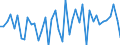 CN 29319090 /Exports /Unit = Prices (Euro/ton) /Partner: Sweden /Reporter: European Union /29319090:Separate Chemically Defined Organo-inorganic Compounds (Excl. Organo-sulphur Compounds, Tributyltin Compounds, Tetramethyl Lead, Tetraethyl Lead, Dimethyl Methylphosphonate, Methylphosphonoyl Difluoride `methylphosphonic Difluoride`, Methylphosphonoyl Dichloride `methylphosphonic Dichloride` and Those of Mercury and (5-ethyl-2-methyl-2-oxido-1,3,2-dioxaphosphinan-5-yl)methyl Methyl Methylphosphonate; Bis[(5-ethyl-2-methyl-2-oxido-1,3,2-dioxaphosphinan-5-yl)methyl] Methylphosphonate; 2,4,6-tripropyl-1,3,5,2,4,6-trioxatriphosphinane 2,4,6-trioxide; Dimethyl Propylphosphonate; Diethyl Ethylphosphonate; Sodium 3-(Trihydroxysilyl)propyl Methylphosphonate; Mixtures Consisting Mainly of Methylphosphonic Acid and (Aminoiminomethyl)urea (in the Ratio 50:50))