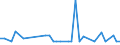 CN 29319090 /Exports /Unit = Prices (Euro/ton) /Partner: Liechtenstein /Reporter: European Union /29319090:Separate Chemically Defined Organo-inorganic Compounds (Excl. Organo-sulphur Compounds, Tributyltin Compounds, Tetramethyl Lead, Tetraethyl Lead, Dimethyl Methylphosphonate, Methylphosphonoyl Difluoride `methylphosphonic Difluoride`, Methylphosphonoyl Dichloride `methylphosphonic Dichloride` and Those of Mercury and (5-ethyl-2-methyl-2-oxido-1,3,2-dioxaphosphinan-5-yl)methyl Methyl Methylphosphonate; Bis[(5-ethyl-2-methyl-2-oxido-1,3,2-dioxaphosphinan-5-yl)methyl] Methylphosphonate; 2,4,6-tripropyl-1,3,5,2,4,6-trioxatriphosphinane 2,4,6-trioxide; Dimethyl Propylphosphonate; Diethyl Ethylphosphonate; Sodium 3-(Trihydroxysilyl)propyl Methylphosphonate; Mixtures Consisting Mainly of Methylphosphonic Acid and (Aminoiminomethyl)urea (in the Ratio 50:50))