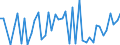 CN 29319090 /Exports /Unit = Prices (Euro/ton) /Partner: Malta /Reporter: European Union /29319090:Separate Chemically Defined Organo-inorganic Compounds (Excl. Organo-sulphur Compounds, Tributyltin Compounds, Tetramethyl Lead, Tetraethyl Lead, Dimethyl Methylphosphonate, Methylphosphonoyl Difluoride `methylphosphonic Difluoride`, Methylphosphonoyl Dichloride `methylphosphonic Dichloride` and Those of Mercury and (5-ethyl-2-methyl-2-oxido-1,3,2-dioxaphosphinan-5-yl)methyl Methyl Methylphosphonate; Bis[(5-ethyl-2-methyl-2-oxido-1,3,2-dioxaphosphinan-5-yl)methyl] Methylphosphonate; 2,4,6-tripropyl-1,3,5,2,4,6-trioxatriphosphinane 2,4,6-trioxide; Dimethyl Propylphosphonate; Diethyl Ethylphosphonate; Sodium 3-(Trihydroxysilyl)propyl Methylphosphonate; Mixtures Consisting Mainly of Methylphosphonic Acid and (Aminoiminomethyl)urea (in the Ratio 50:50))