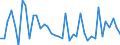 CN 29319090 /Exports /Unit = Prices (Euro/ton) /Partner: Estonia /Reporter: European Union /29319090:Separate Chemically Defined Organo-inorganic Compounds (Excl. Organo-sulphur Compounds, Tributyltin Compounds, Tetramethyl Lead, Tetraethyl Lead, Dimethyl Methylphosphonate, Methylphosphonoyl Difluoride `methylphosphonic Difluoride`, Methylphosphonoyl Dichloride `methylphosphonic Dichloride` and Those of Mercury and (5-ethyl-2-methyl-2-oxido-1,3,2-dioxaphosphinan-5-yl)methyl Methyl Methylphosphonate; Bis[(5-ethyl-2-methyl-2-oxido-1,3,2-dioxaphosphinan-5-yl)methyl] Methylphosphonate; 2,4,6-tripropyl-1,3,5,2,4,6-trioxatriphosphinane 2,4,6-trioxide; Dimethyl Propylphosphonate; Diethyl Ethylphosphonate; Sodium 3-(Trihydroxysilyl)propyl Methylphosphonate; Mixtures Consisting Mainly of Methylphosphonic Acid and (Aminoiminomethyl)urea (in the Ratio 50:50))