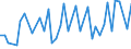 CN 29319090 /Exports /Unit = Prices (Euro/ton) /Partner: Moldova /Reporter: European Union /29319090:Separate Chemically Defined Organo-inorganic Compounds (Excl. Organo-sulphur Compounds, Tributyltin Compounds, Tetramethyl Lead, Tetraethyl Lead, Dimethyl Methylphosphonate, Methylphosphonoyl Difluoride `methylphosphonic Difluoride`, Methylphosphonoyl Dichloride `methylphosphonic Dichloride` and Those of Mercury and (5-ethyl-2-methyl-2-oxido-1,3,2-dioxaphosphinan-5-yl)methyl Methyl Methylphosphonate; Bis[(5-ethyl-2-methyl-2-oxido-1,3,2-dioxaphosphinan-5-yl)methyl] Methylphosphonate; 2,4,6-tripropyl-1,3,5,2,4,6-trioxatriphosphinane 2,4,6-trioxide; Dimethyl Propylphosphonate; Diethyl Ethylphosphonate; Sodium 3-(Trihydroxysilyl)propyl Methylphosphonate; Mixtures Consisting Mainly of Methylphosphonic Acid and (Aminoiminomethyl)urea (in the Ratio 50:50))