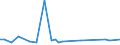 KN 29319090 /Exporte /Einheit = Preise (Euro/Tonne) /Partnerland: Ehem.jug.rep.mazed /Meldeland: Europäische Union /29319090:Verbindungen, Isolierter Chemisch Einheitlicher Organischer art (Ausg. Organische Thioverbindungen, Tributylzinnverbindungen, Tetramethylblei, Tetraethylblei, Dimethylmethylphosphonat, Methylphosphonoyldifluorid `methylphosphons„uredifluorid`, Methylphosphonoyldichlorid `methylphosphons„uredichlorid` Sowie Solche von Quecksilber und (5-ethyl-2-methyl-2-oxido-1,3,2-dioxaphosphinan-5-yl)methyl-methyl-methylphosphonat; Bis[(5-ethyl-2-methyl-2-oxido-1,3,2-dioxaphosphinan-5-yl)methyl]methylphosphonat; 2,4,6-tripropyl-1,3,5,2,4,6-trioxatriphosphinan-2,4,6-trioxid; Dimethylpropylphosphonat; Diethylethylphosphonat; Natrium-3-(Trihydroxysilyl)propylmethylphosphonat; Mischungen, Haupts„chlich Bestehend aus Methylphosphons„ure und (Aminoiminomethyl)harnstoff (im Verh„ltnis 50:50))