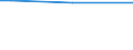 KN 29319090 /Exporte /Einheit = Preise (Euro/Tonne) /Partnerland: Tschad /Meldeland: Europäische Union /29319090:Verbindungen, Isolierter Chemisch Einheitlicher Organischer art (Ausg. Organische Thioverbindungen, Tributylzinnverbindungen, Tetramethylblei, Tetraethylblei, Dimethylmethylphosphonat, Methylphosphonoyldifluorid `methylphosphons„uredifluorid`, Methylphosphonoyldichlorid `methylphosphons„uredichlorid` Sowie Solche von Quecksilber und (5-ethyl-2-methyl-2-oxido-1,3,2-dioxaphosphinan-5-yl)methyl-methyl-methylphosphonat; Bis[(5-ethyl-2-methyl-2-oxido-1,3,2-dioxaphosphinan-5-yl)methyl]methylphosphonat; 2,4,6-tripropyl-1,3,5,2,4,6-trioxatriphosphinan-2,4,6-trioxid; Dimethylpropylphosphonat; Diethylethylphosphonat; Natrium-3-(Trihydroxysilyl)propylmethylphosphonat; Mischungen, Haupts„chlich Bestehend aus Methylphosphons„ure und (Aminoiminomethyl)harnstoff (im Verh„ltnis 50:50))