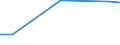 KN 29319090 /Exporte /Einheit = Preise (Euro/Tonne) /Partnerland: Aequat.guin. /Meldeland: Europäische Union /29319090:Verbindungen, Isolierter Chemisch Einheitlicher Organischer art (Ausg. Organische Thioverbindungen, Tributylzinnverbindungen, Tetramethylblei, Tetraethylblei, Dimethylmethylphosphonat, Methylphosphonoyldifluorid `methylphosphons„uredifluorid`, Methylphosphonoyldichlorid `methylphosphons„uredichlorid` Sowie Solche von Quecksilber und (5-ethyl-2-methyl-2-oxido-1,3,2-dioxaphosphinan-5-yl)methyl-methyl-methylphosphonat; Bis[(5-ethyl-2-methyl-2-oxido-1,3,2-dioxaphosphinan-5-yl)methyl]methylphosphonat; 2,4,6-tripropyl-1,3,5,2,4,6-trioxatriphosphinan-2,4,6-trioxid; Dimethylpropylphosphonat; Diethylethylphosphonat; Natrium-3-(Trihydroxysilyl)propylmethylphosphonat; Mischungen, Haupts„chlich Bestehend aus Methylphosphons„ure und (Aminoiminomethyl)harnstoff (im Verh„ltnis 50:50))