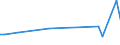 KN 29319090 /Exporte /Einheit = Preise (Euro/Tonne) /Partnerland: Kongo /Meldeland: Europäische Union /29319090:Verbindungen, Isolierter Chemisch Einheitlicher Organischer art (Ausg. Organische Thioverbindungen, Tributylzinnverbindungen, Tetramethylblei, Tetraethylblei, Dimethylmethylphosphonat, Methylphosphonoyldifluorid `methylphosphons„uredifluorid`, Methylphosphonoyldichlorid `methylphosphons„uredichlorid` Sowie Solche von Quecksilber und (5-ethyl-2-methyl-2-oxido-1,3,2-dioxaphosphinan-5-yl)methyl-methyl-methylphosphonat; Bis[(5-ethyl-2-methyl-2-oxido-1,3,2-dioxaphosphinan-5-yl)methyl]methylphosphonat; 2,4,6-tripropyl-1,3,5,2,4,6-trioxatriphosphinan-2,4,6-trioxid; Dimethylpropylphosphonat; Diethylethylphosphonat; Natrium-3-(Trihydroxysilyl)propylmethylphosphonat; Mischungen, Haupts„chlich Bestehend aus Methylphosphons„ure und (Aminoiminomethyl)harnstoff (im Verh„ltnis 50:50))