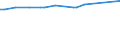 KN 29319090 /Exporte /Einheit = Preise (Euro/Tonne) /Partnerland: Dschibuti /Meldeland: Europäische Union /29319090:Verbindungen, Isolierter Chemisch Einheitlicher Organischer art (Ausg. Organische Thioverbindungen, Tributylzinnverbindungen, Tetramethylblei, Tetraethylblei, Dimethylmethylphosphonat, Methylphosphonoyldifluorid `methylphosphons„uredifluorid`, Methylphosphonoyldichlorid `methylphosphons„uredichlorid` Sowie Solche von Quecksilber und (5-ethyl-2-methyl-2-oxido-1,3,2-dioxaphosphinan-5-yl)methyl-methyl-methylphosphonat; Bis[(5-ethyl-2-methyl-2-oxido-1,3,2-dioxaphosphinan-5-yl)methyl]methylphosphonat; 2,4,6-tripropyl-1,3,5,2,4,6-trioxatriphosphinan-2,4,6-trioxid; Dimethylpropylphosphonat; Diethylethylphosphonat; Natrium-3-(Trihydroxysilyl)propylmethylphosphonat; Mischungen, Haupts„chlich Bestehend aus Methylphosphons„ure und (Aminoiminomethyl)harnstoff (im Verh„ltnis 50:50))