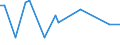 CN 29319090 /Exports /Unit = Prices (Euro/ton) /Partner: Honduras /Reporter: European Union /29319090:Separate Chemically Defined Organo-inorganic Compounds (Excl. Organo-sulphur Compounds, Tributyltin Compounds, Tetramethyl Lead, Tetraethyl Lead, Dimethyl Methylphosphonate, Methylphosphonoyl Difluoride `methylphosphonic Difluoride`, Methylphosphonoyl Dichloride `methylphosphonic Dichloride` and Those of Mercury and (5-ethyl-2-methyl-2-oxido-1,3,2-dioxaphosphinan-5-yl)methyl Methyl Methylphosphonate; Bis[(5-ethyl-2-methyl-2-oxido-1,3,2-dioxaphosphinan-5-yl)methyl] Methylphosphonate; 2,4,6-tripropyl-1,3,5,2,4,6-trioxatriphosphinane 2,4,6-trioxide; Dimethyl Propylphosphonate; Diethyl Ethylphosphonate; Sodium 3-(Trihydroxysilyl)propyl Methylphosphonate; Mixtures Consisting Mainly of Methylphosphonic Acid and (Aminoiminomethyl)urea (in the Ratio 50:50))