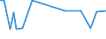 KN 29319090 /Exporte /Einheit = Preise (Euro/Tonne) /Partnerland: El Salvador /Meldeland: Europäische Union /29319090:Verbindungen, Isolierter Chemisch Einheitlicher Organischer art (Ausg. Organische Thioverbindungen, Tributylzinnverbindungen, Tetramethylblei, Tetraethylblei, Dimethylmethylphosphonat, Methylphosphonoyldifluorid `methylphosphons„uredifluorid`, Methylphosphonoyldichlorid `methylphosphons„uredichlorid` Sowie Solche von Quecksilber und (5-ethyl-2-methyl-2-oxido-1,3,2-dioxaphosphinan-5-yl)methyl-methyl-methylphosphonat; Bis[(5-ethyl-2-methyl-2-oxido-1,3,2-dioxaphosphinan-5-yl)methyl]methylphosphonat; 2,4,6-tripropyl-1,3,5,2,4,6-trioxatriphosphinan-2,4,6-trioxid; Dimethylpropylphosphonat; Diethylethylphosphonat; Natrium-3-(Trihydroxysilyl)propylmethylphosphonat; Mischungen, Haupts„chlich Bestehend aus Methylphosphons„ure und (Aminoiminomethyl)harnstoff (im Verh„ltnis 50:50))