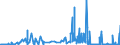 KN 29321300 /Exporte /Einheit = Preise (Euro/Tonne) /Partnerland: Niederlande /Meldeland: Eur27_2020 /29321300:Furfurylalkohol und Tetrahydrofurfurylalkohol