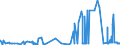 KN 29321300 /Exporte /Einheit = Preise (Euro/Tonne) /Partnerland: Griechenland /Meldeland: Eur27_2020 /29321300:Furfurylalkohol und Tetrahydrofurfurylalkohol