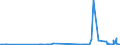 KN 29321300 /Exporte /Einheit = Preise (Euro/Tonne) /Partnerland: Portugal /Meldeland: Eur27_2020 /29321300:Furfurylalkohol und Tetrahydrofurfurylalkohol