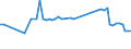 KN 29321300 /Exporte /Einheit = Preise (Euro/Tonne) /Partnerland: Ver.koenigreich(Nordirland) /Meldeland: Eur27_2020 /29321300:Furfurylalkohol und Tetrahydrofurfurylalkohol