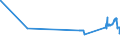 KN 29321300 /Exporte /Einheit = Preise (Euro/Tonne) /Partnerland: Luxemburg /Meldeland: Eur27_2020 /29321300:Furfurylalkohol und Tetrahydrofurfurylalkohol