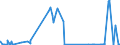 KN 29321300 /Exporte /Einheit = Preise (Euro/Tonne) /Partnerland: Norwegen /Meldeland: Eur27_2020 /29321300:Furfurylalkohol und Tetrahydrofurfurylalkohol