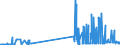 KN 29321300 /Exporte /Einheit = Preise (Euro/Tonne) /Partnerland: Schweden /Meldeland: Eur27_2020 /29321300:Furfurylalkohol und Tetrahydrofurfurylalkohol