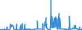 KN 29321300 /Exporte /Einheit = Preise (Euro/Tonne) /Partnerland: Oesterreich /Meldeland: Eur27_2020 /29321300:Furfurylalkohol und Tetrahydrofurfurylalkohol