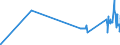 KN 29321300 /Exporte /Einheit = Preise (Euro/Tonne) /Partnerland: Estland /Meldeland: Eur27_2020 /29321300:Furfurylalkohol und Tetrahydrofurfurylalkohol