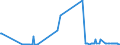 KN 29321300 /Exporte /Einheit = Preise (Euro/Tonne) /Partnerland: Lettland /Meldeland: Eur27_2020 /29321300:Furfurylalkohol und Tetrahydrofurfurylalkohol