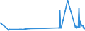 KN 29321300 /Exporte /Einheit = Preise (Euro/Tonne) /Partnerland: Litauen /Meldeland: Eur27_2020 /29321300:Furfurylalkohol und Tetrahydrofurfurylalkohol