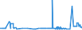 KN 29321300 /Exporte /Einheit = Preise (Euro/Tonne) /Partnerland: Rumaenien /Meldeland: Eur27_2020 /29321300:Furfurylalkohol und Tetrahydrofurfurylalkohol