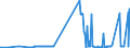 KN 29321300 /Exporte /Einheit = Preise (Euro/Tonne) /Partnerland: Ukraine /Meldeland: Eur27_2020 /29321300:Furfurylalkohol und Tetrahydrofurfurylalkohol