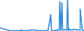 KN 29321300 /Exporte /Einheit = Preise (Euro/Tonne) /Partnerland: Weissrussland /Meldeland: Eur27_2020 /29321300:Furfurylalkohol und Tetrahydrofurfurylalkohol