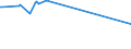 KN 29321300 /Exporte /Einheit = Preise (Euro/Tonne) /Partnerland: Kasachstan /Meldeland: Europäische Union /29321300:Furfurylalkohol und Tetrahydrofurfurylalkohol