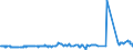 KN 29321300 /Exporte /Einheit = Preise (Euro/Tonne) /Partnerland: Kroatien /Meldeland: Eur27_2020 /29321300:Furfurylalkohol und Tetrahydrofurfurylalkohol