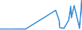 KN 29321300 /Exporte /Einheit = Preise (Euro/Tonne) /Partnerland: Bosn.-herzegowina /Meldeland: Eur27_2020 /29321300:Furfurylalkohol und Tetrahydrofurfurylalkohol