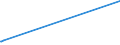 KN 29321300 /Exporte /Einheit = Preise (Euro/Tonne) /Partnerland: Montenegro /Meldeland: Eur27_2020 /29321300:Furfurylalkohol und Tetrahydrofurfurylalkohol