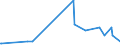 KN 29321300 /Exporte /Einheit = Preise (Euro/Tonne) /Partnerland: Serbien /Meldeland: Eur27_2020 /29321300:Furfurylalkohol und Tetrahydrofurfurylalkohol