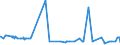 KN 29321300 /Exporte /Einheit = Preise (Euro/Tonne) /Partnerland: Marokko /Meldeland: Eur27_2020 /29321300:Furfurylalkohol und Tetrahydrofurfurylalkohol